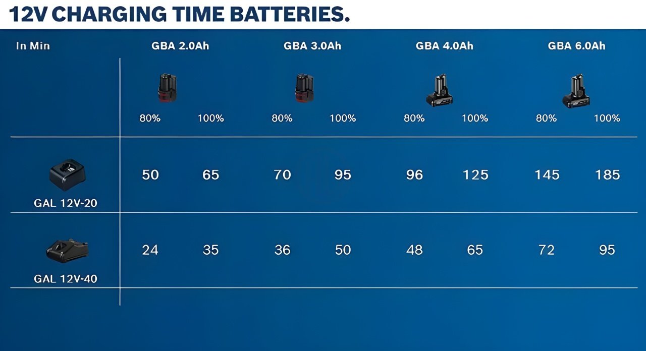 Bosch%20Akü%20GBA%2012V%203,0%20Ah%20-%201600A00X79