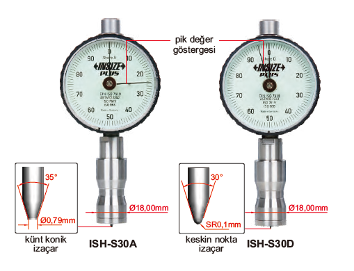 Insize%20Shorometreler%20vew%20Standları