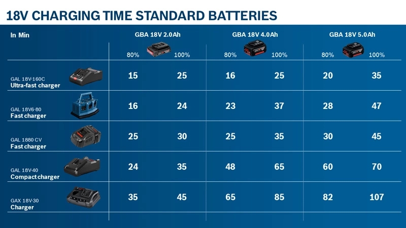 Bosch%20Akü%20Şarj%20Cihazı%20Set%20(GAL%2018V-40%20+%20GBA%2018V%204,0%20Ah)%20-%201600A01B9Y